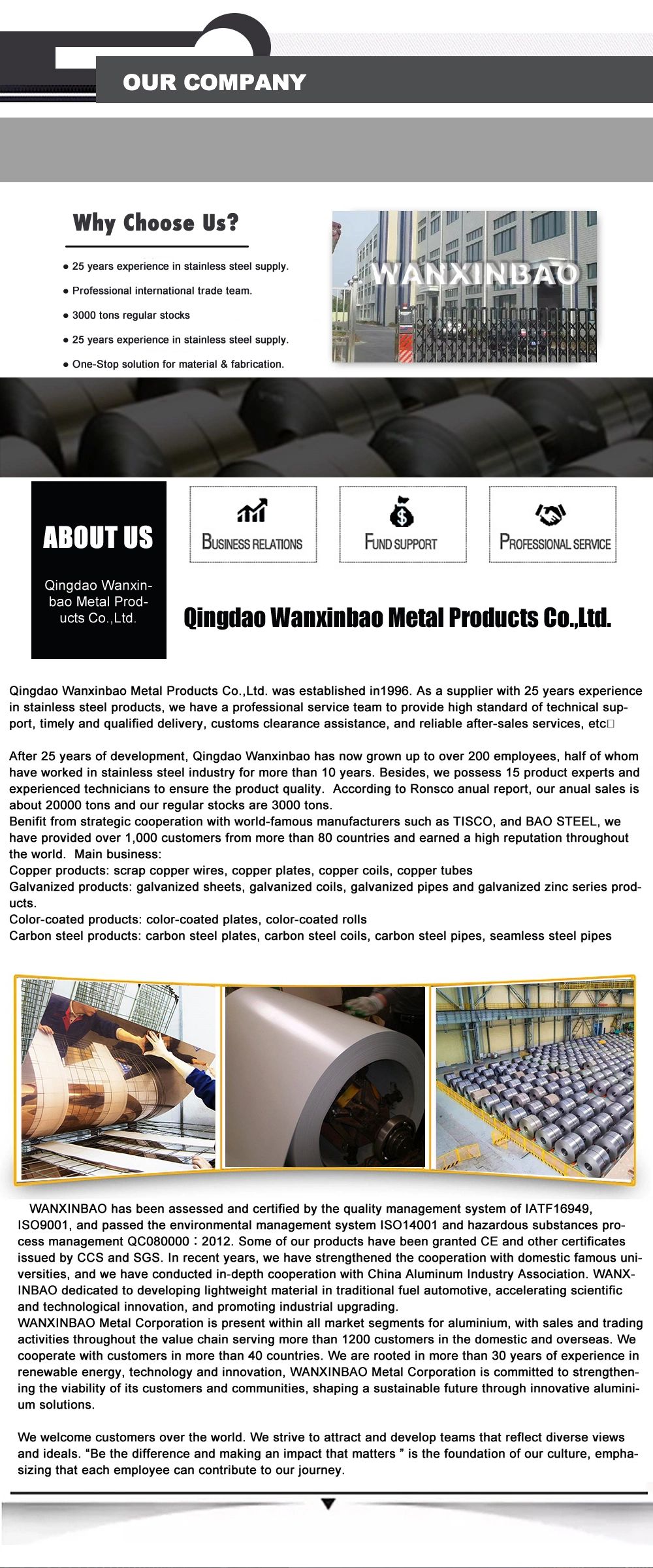 ASTM 5052 Aluminium Plate Aluminum Sheet